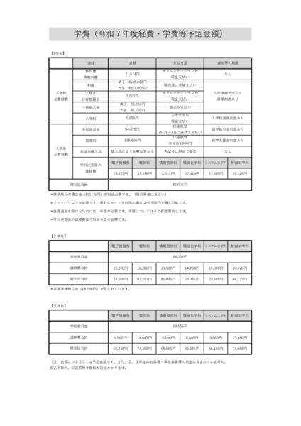 学費 2のサムネイル