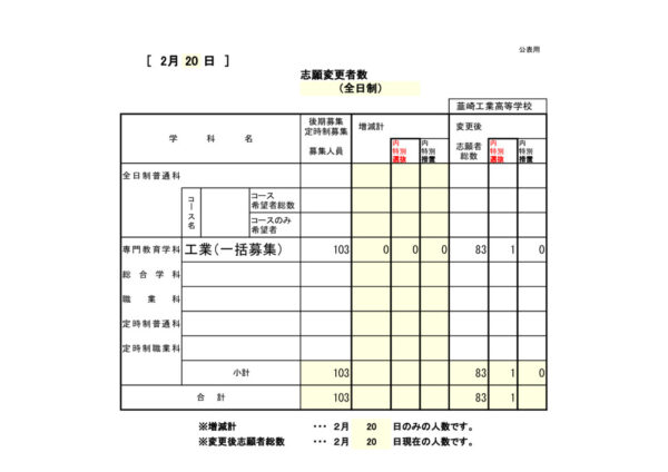 R7shiganhenkouのサムネイル