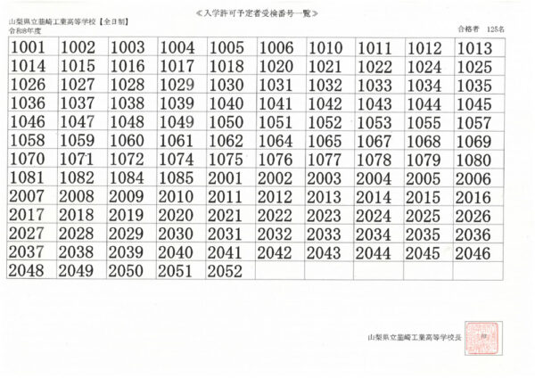 R8入学許可予定者受検番号一覧のサムネイル