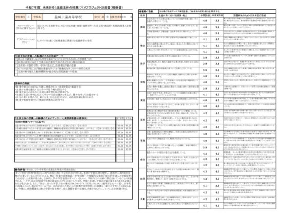 令和７年度学力向上のための取組についてのサムネイル
