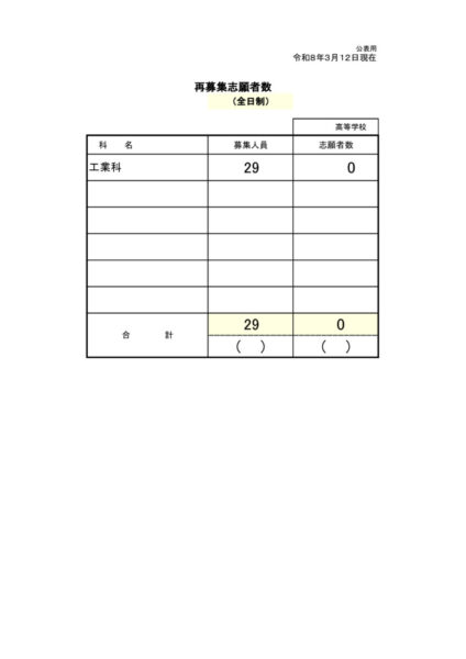 様式8-1_再募集に係る報告書のサムネイル